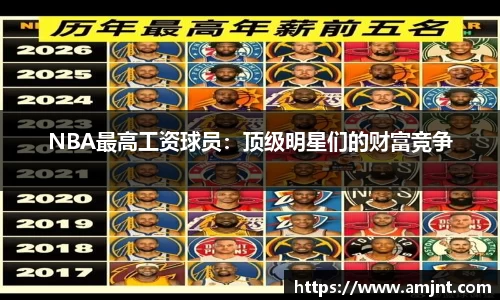 NBA最高工资球员：顶级明星们的财富竞争